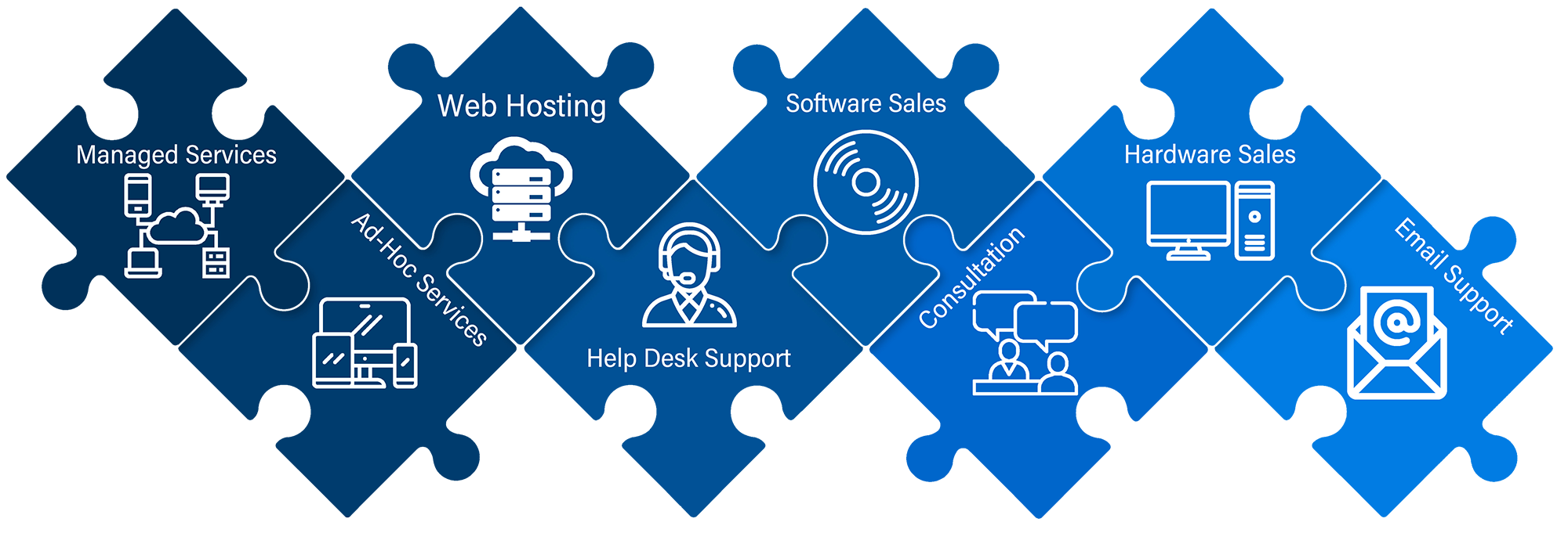 CNC IT Infrastructure Puzzle