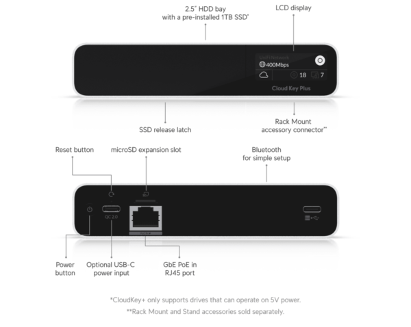 Ubi Unifi Cloud Key+ cdn.ecomm .ui 3kjl