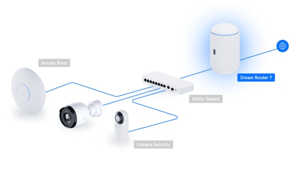Ubi Unifi Dream Router WiFi7 UBI UDR7 3